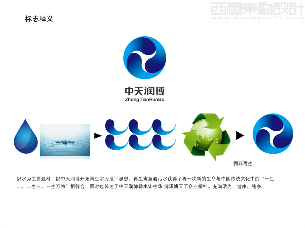 北京中天潤博水務(wù)科技公司標志設(shè)計釋義