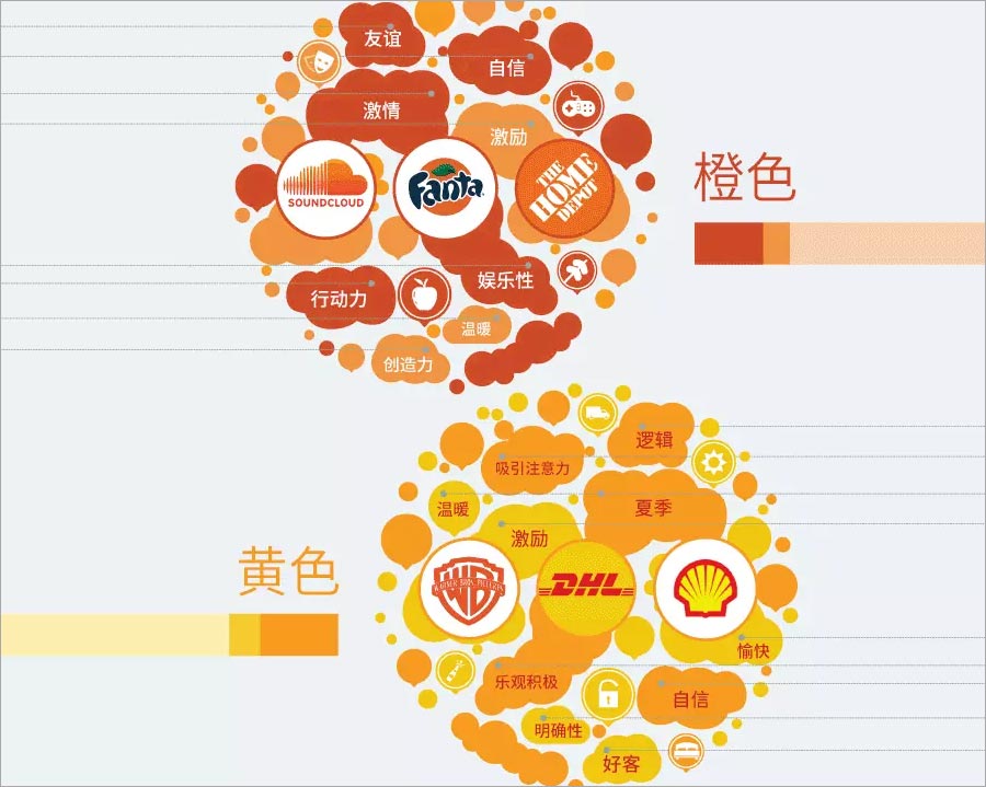 橙色、黃色的含義