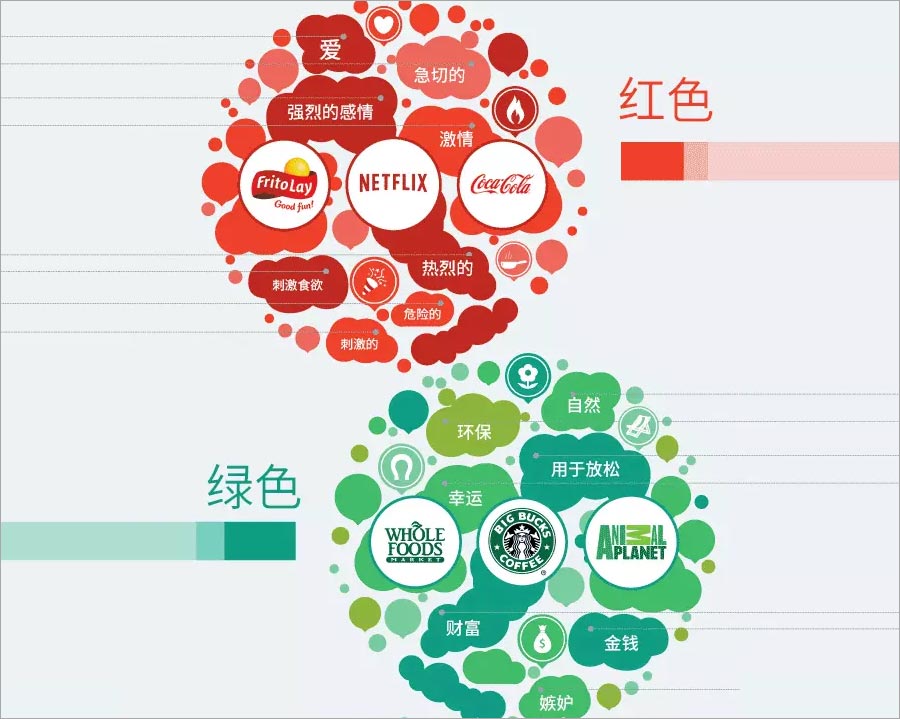 紅色、綠色的含義