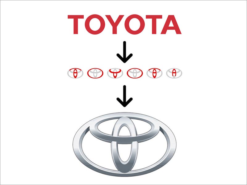 豐田汽車logo設(shè)計 豐田汽車logo設(shè)計
