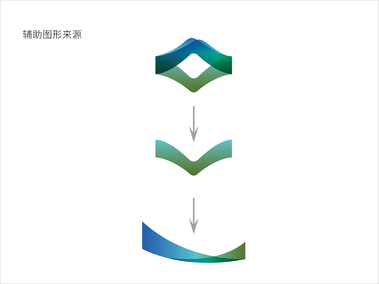 重慶廣陽島智慧創(chuàng)新生態(tài)城VI設計之輔助圖形來源